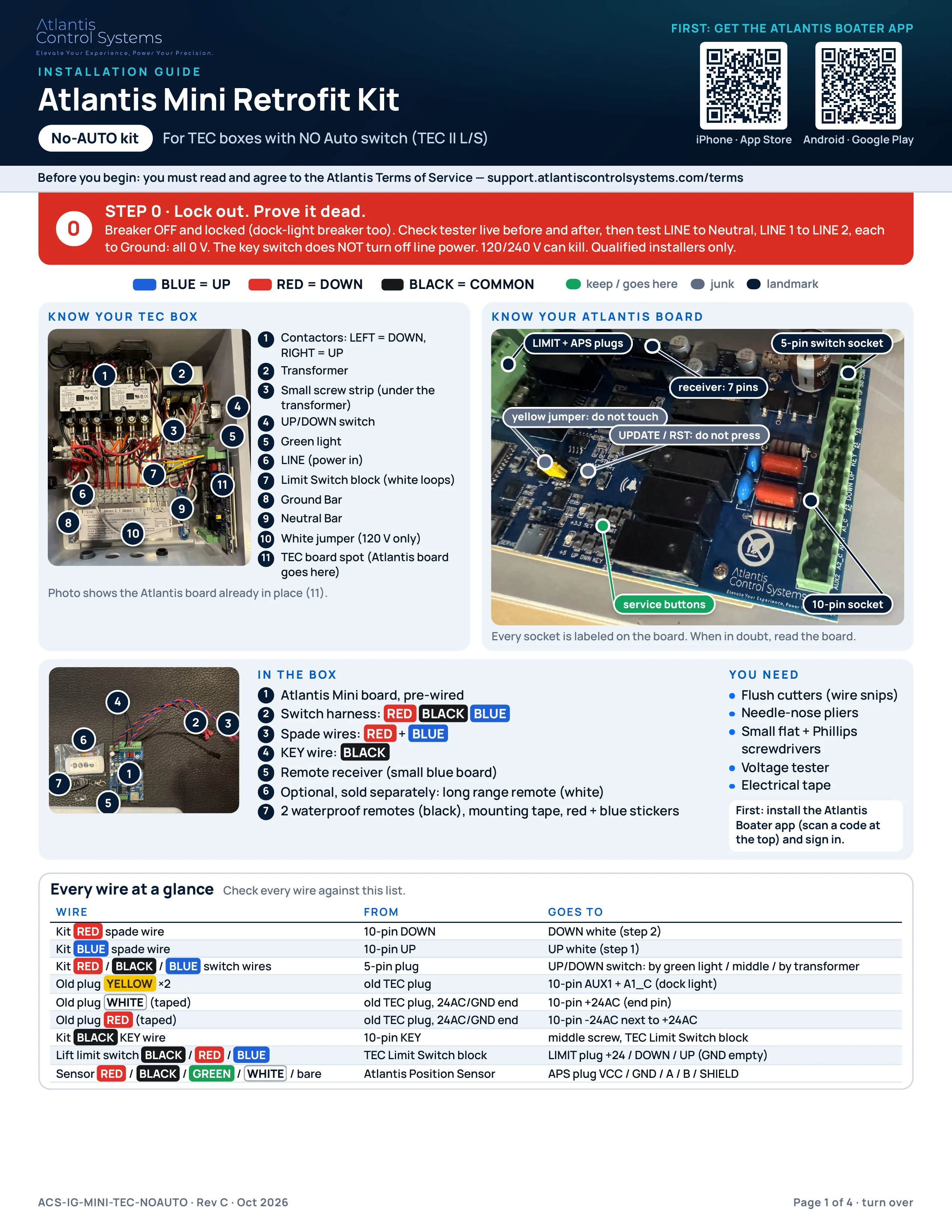 Page 1 of 4 of the No-AUTO kit install guide: Terms of Service notice, app download codes, Step 0 lock-out, labeled maps of the TEC box and the Atlantis board, kit contents, tools, and every wire at a glance